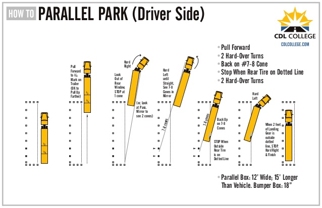 parallel parking test dimensions